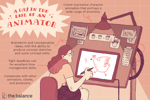 What Does it Take to Be an Animator?