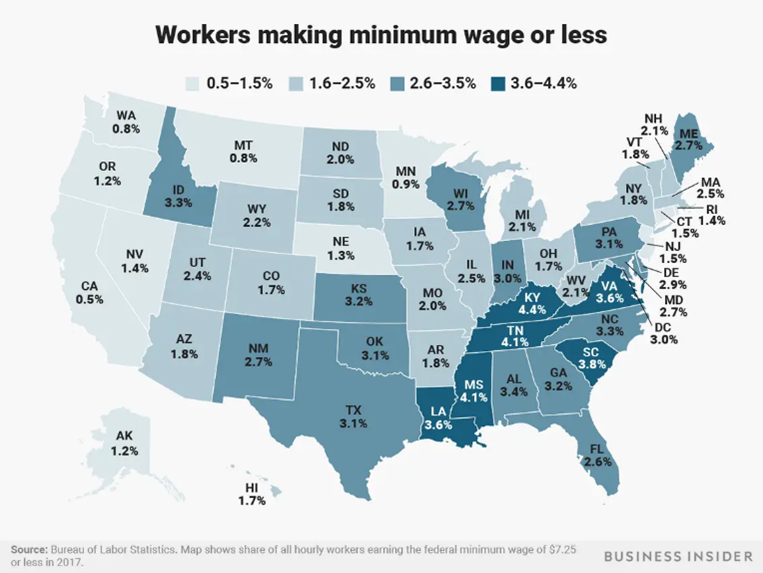 A graph showing the percent of workers making minimum wage or less in each state.