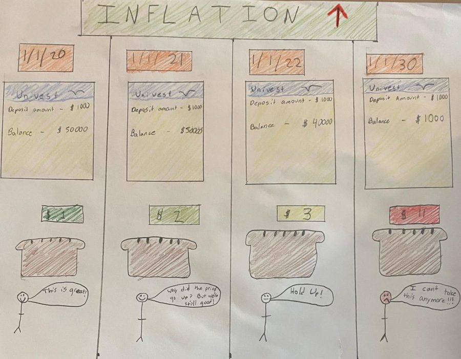The long term struggles of Inflation