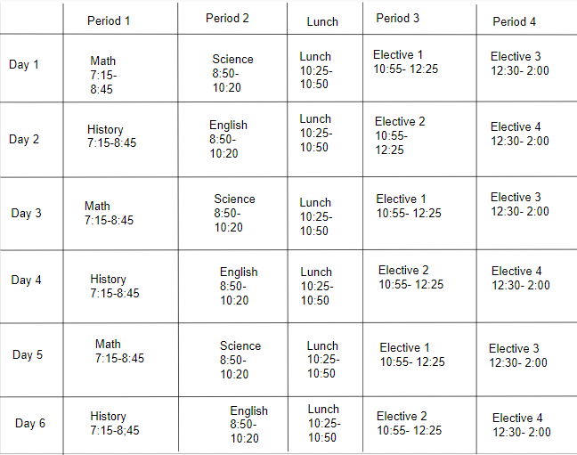 Example of a Block Schedule