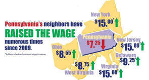 
A map displaying states bordering Pennsylvania with their minimum wage. Credit.. https://www.delcotimes.com/2019/06/09/push-to-boost-minimum-wage-a-battleground-issue-in-pa-budget-talks/
